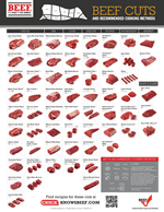 Beef Cuts Chart